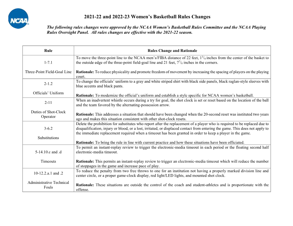 2021-22 and 2022-23 Women's Basketball Rules Changes