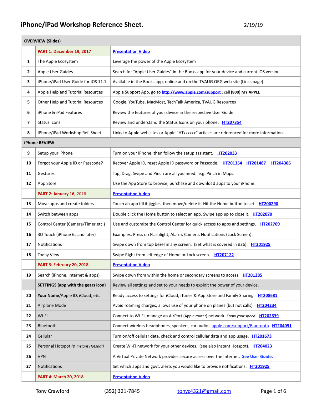 19-02-19 Iphone:Ipad Workshop Reference Sheet