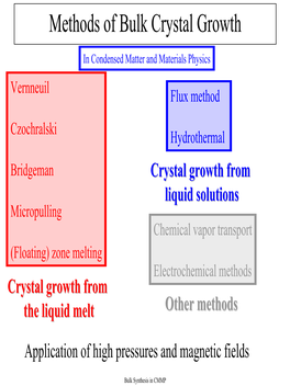 Synthesis and Processing