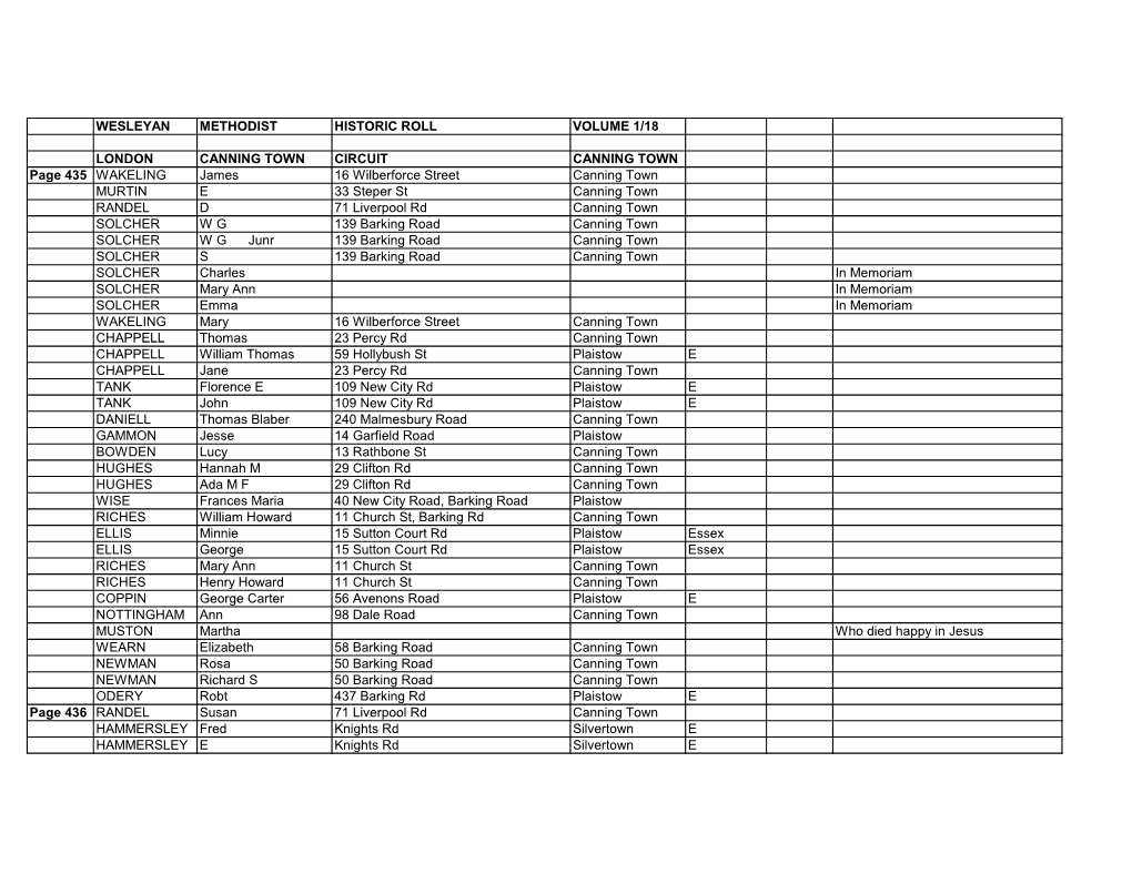 WESLEYAN METHODIST HISTORIC ROLL VOLUME 1/18 LONDON CANNING TOWN CIRCUIT CANNING TOWN Page 435 WAKELING James 16 Wilberforce