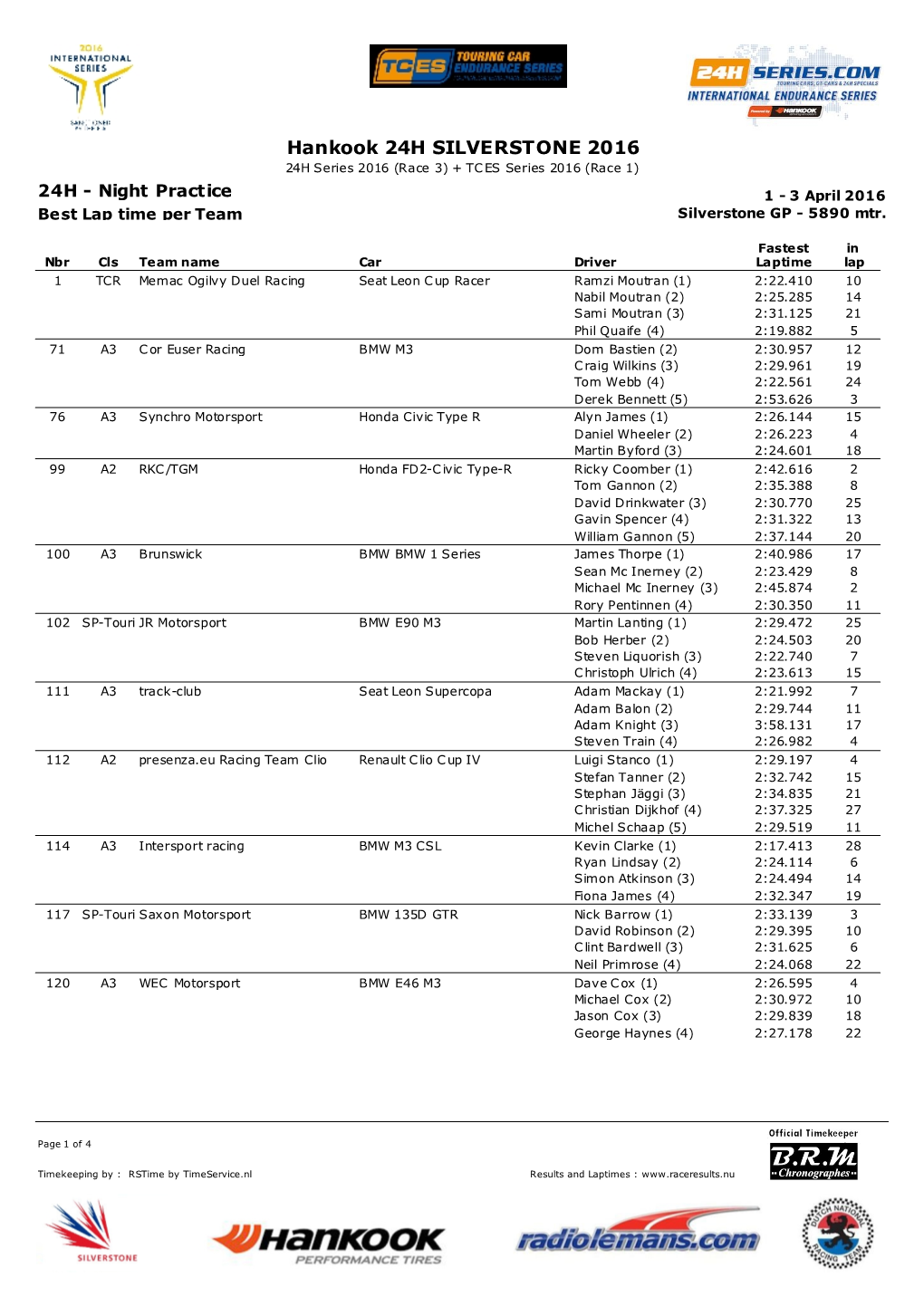 Hankook 24H SILVERSTONE 2016 24H Series 2016 (Race 3) + TC ES Series 2016 (Race 1)