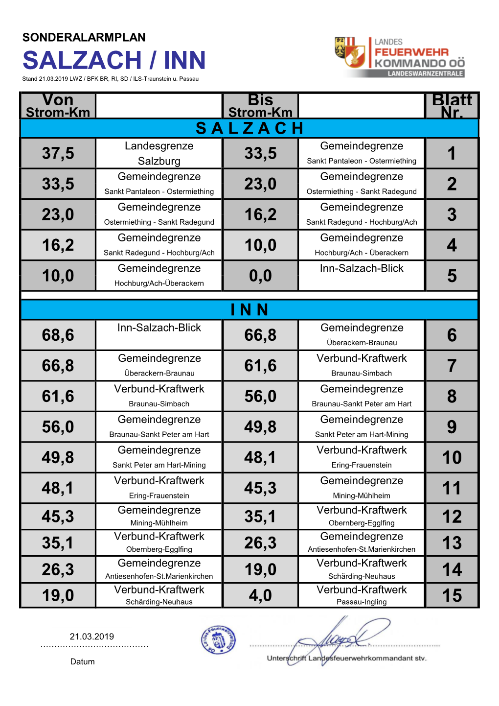 SALZACH / INN Stand 21.03.2019 LWZ / BFK BR, RI, SD / ILS-Traunstein U