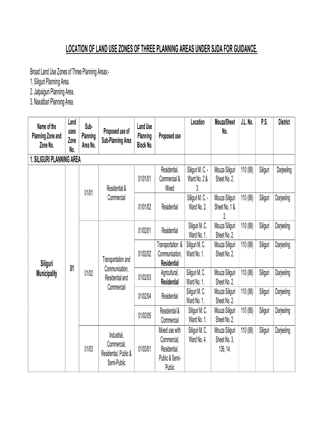 Location of Land Use Zones of Three Planning Areas Under Sjda for Guidance