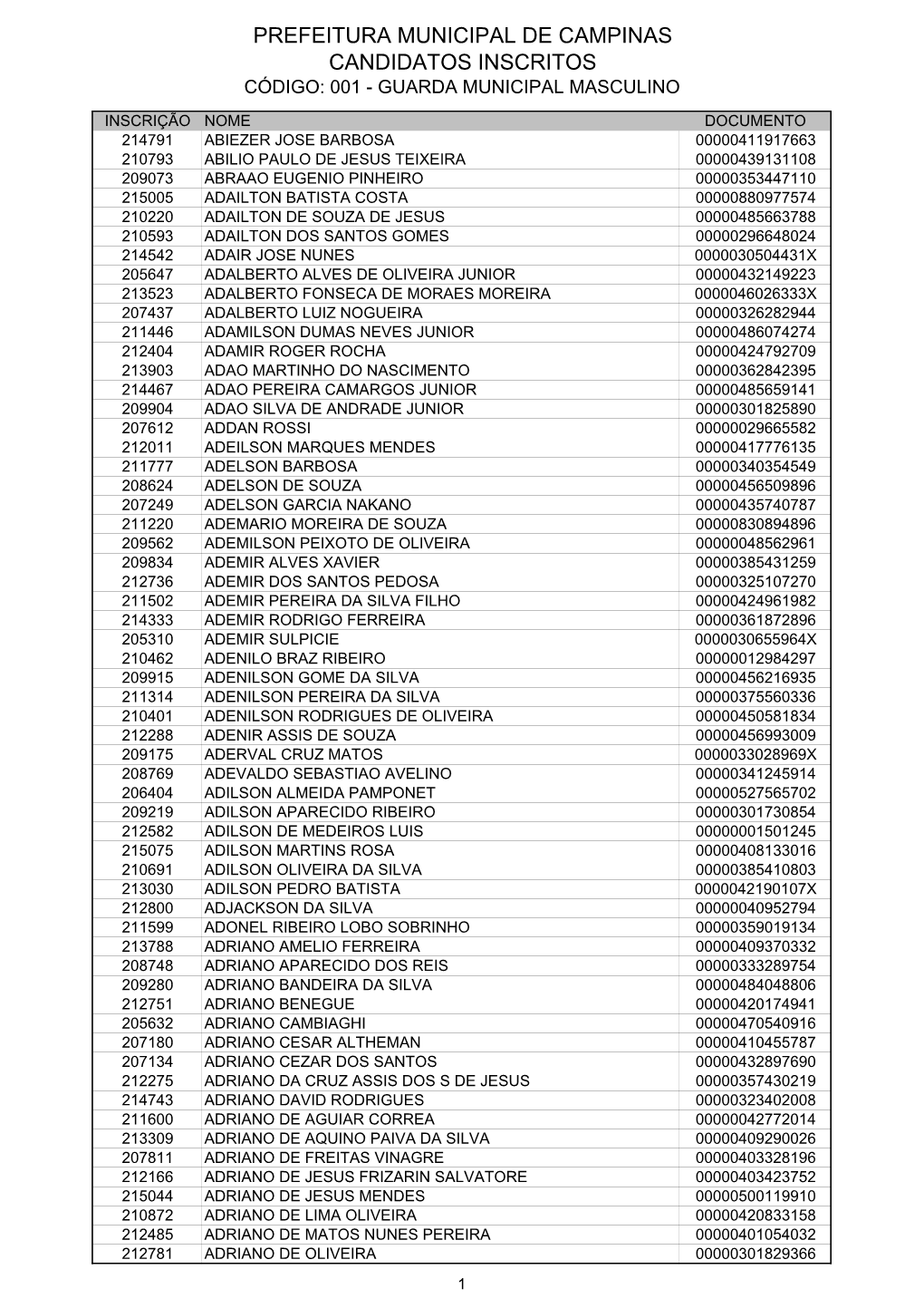 Prefeitura Municipal De Campinas Candidatos Inscritos Código: 001 - Guarda Municipal Masculino