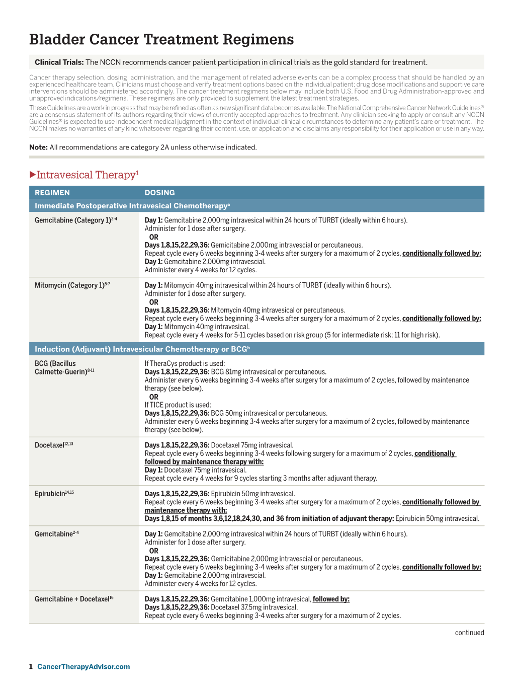 Bladder Cancer Treatment Regimens