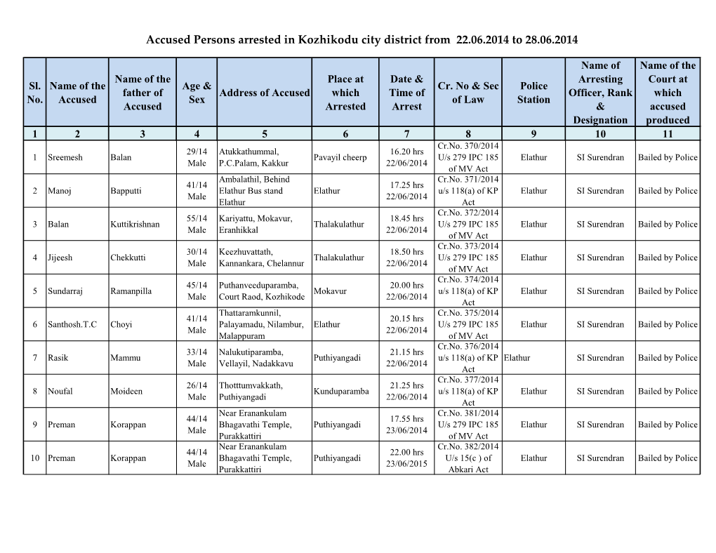 Accused Persons Arrested in Kozhikodu City District from 22.06.2014 to 28.06.2014