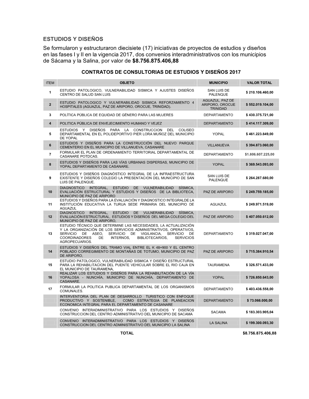 Informe Estudios Y Disenos.Pdf