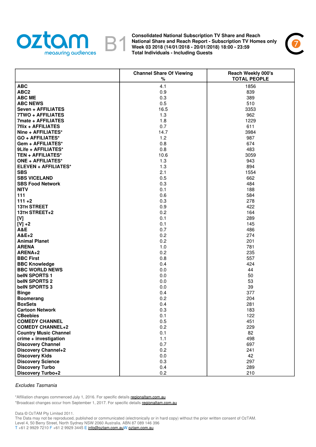 Consolidated National Subscription TV Share and Reach National