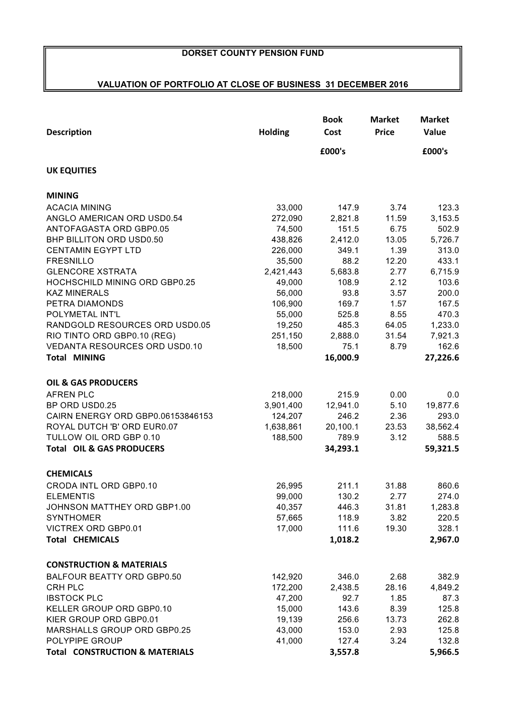 PFC 010317 REP 10(D) Appendix 1 UK Equity Valuation Transactions