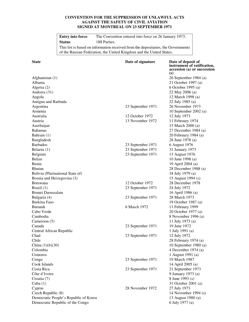 Convention for the Suppression of Unlawful Acts Against the Safety of Civil Aviation Signed at Montreal on 23 September 1971