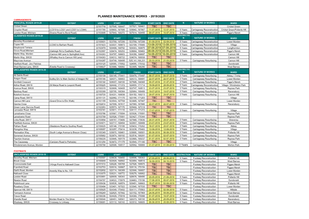 Planned Maintenance Works