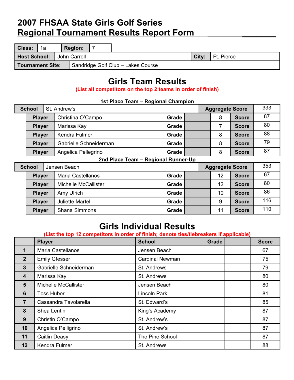 2000 FHSAA State Wrestling Series s10