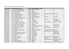 DSGA 2021-22 - Situazione Aggiornata Al 04-08-2021