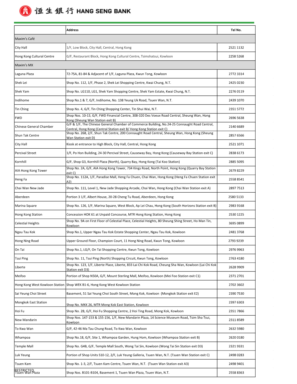 Outlets Details 2020.Xlsx