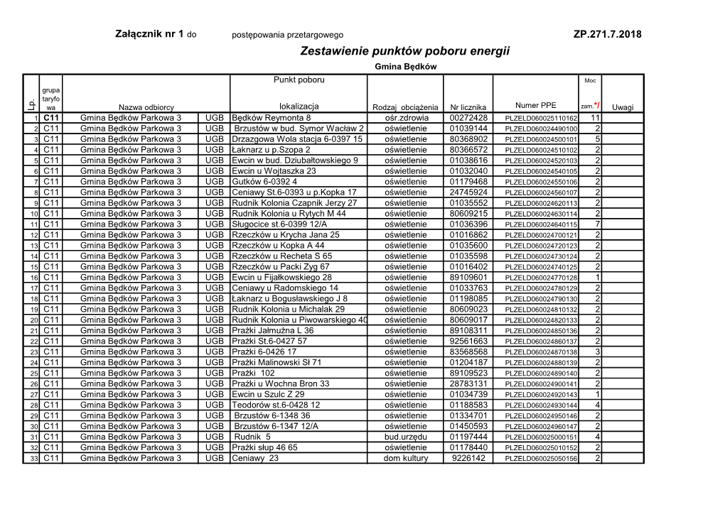 Zestawienie Punktów Poboru Energii Gmina Będków