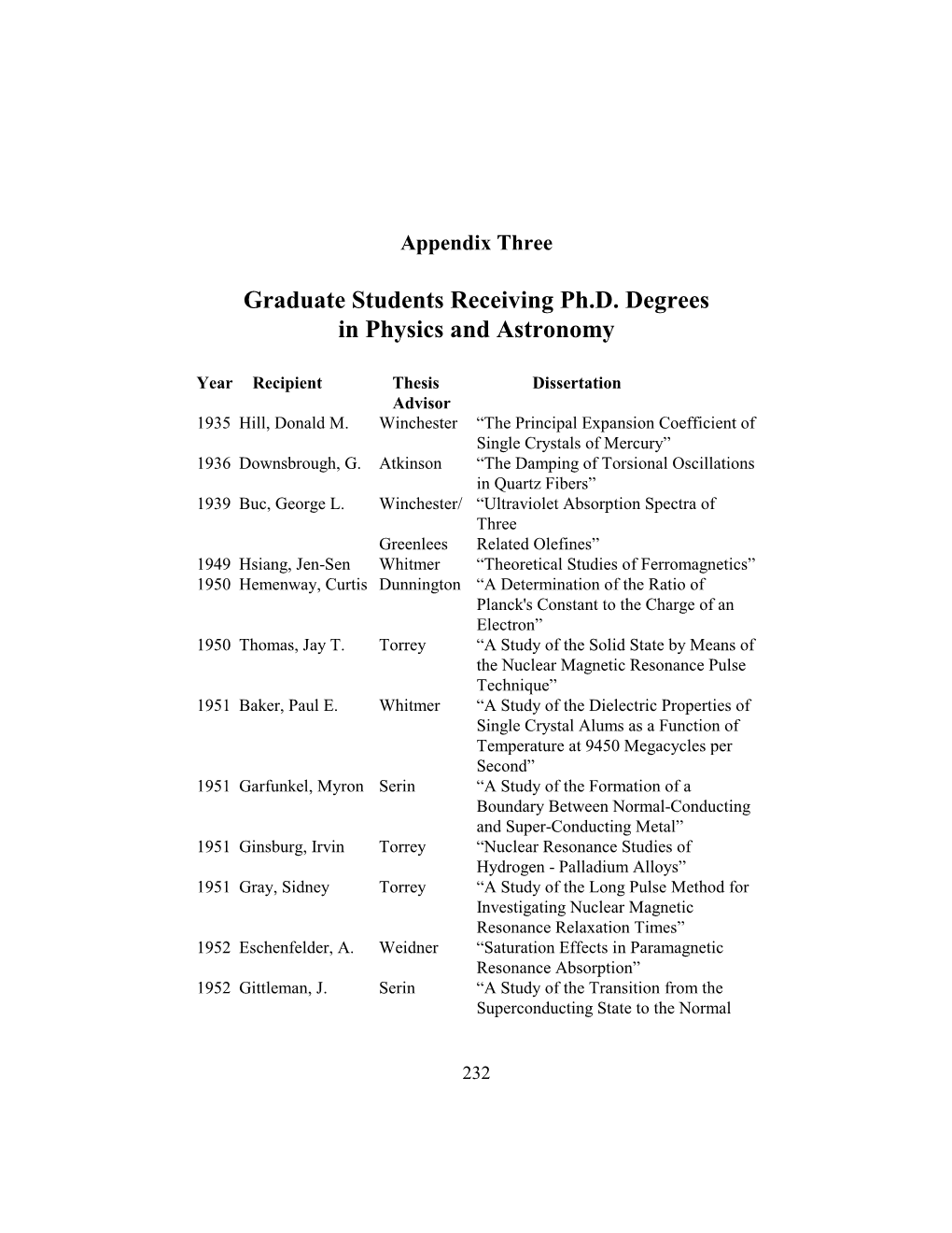 Graduate Students Receiving Ph.D. Degrees in Physics and Astronomy