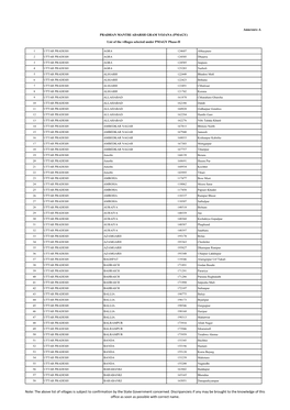 Annexure-A PRADHAN MANTRI ADARSH GRAM YOJANA (PMAGY) List of the Villages Selected Under PMAGY Phase-II