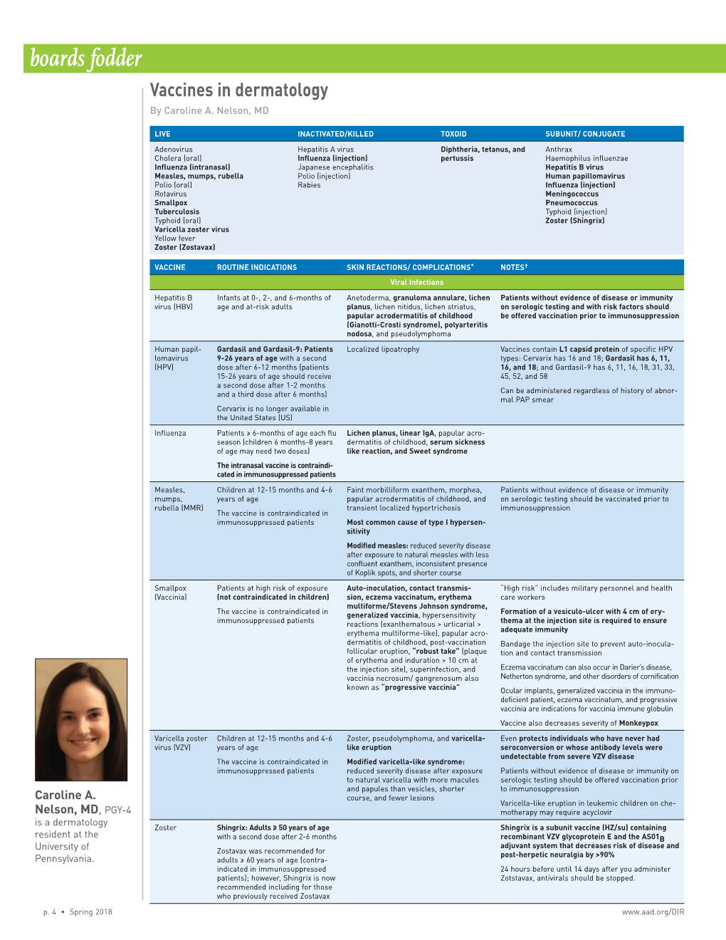 Boards Fodder Vaccines in Dermatology by Caroline A