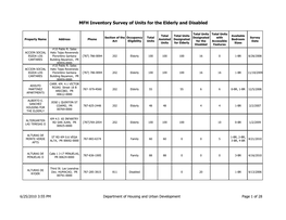 MFH Inventory Survey of Units for the Elderly and Disabled