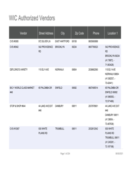 WIC Authorized Vendors
