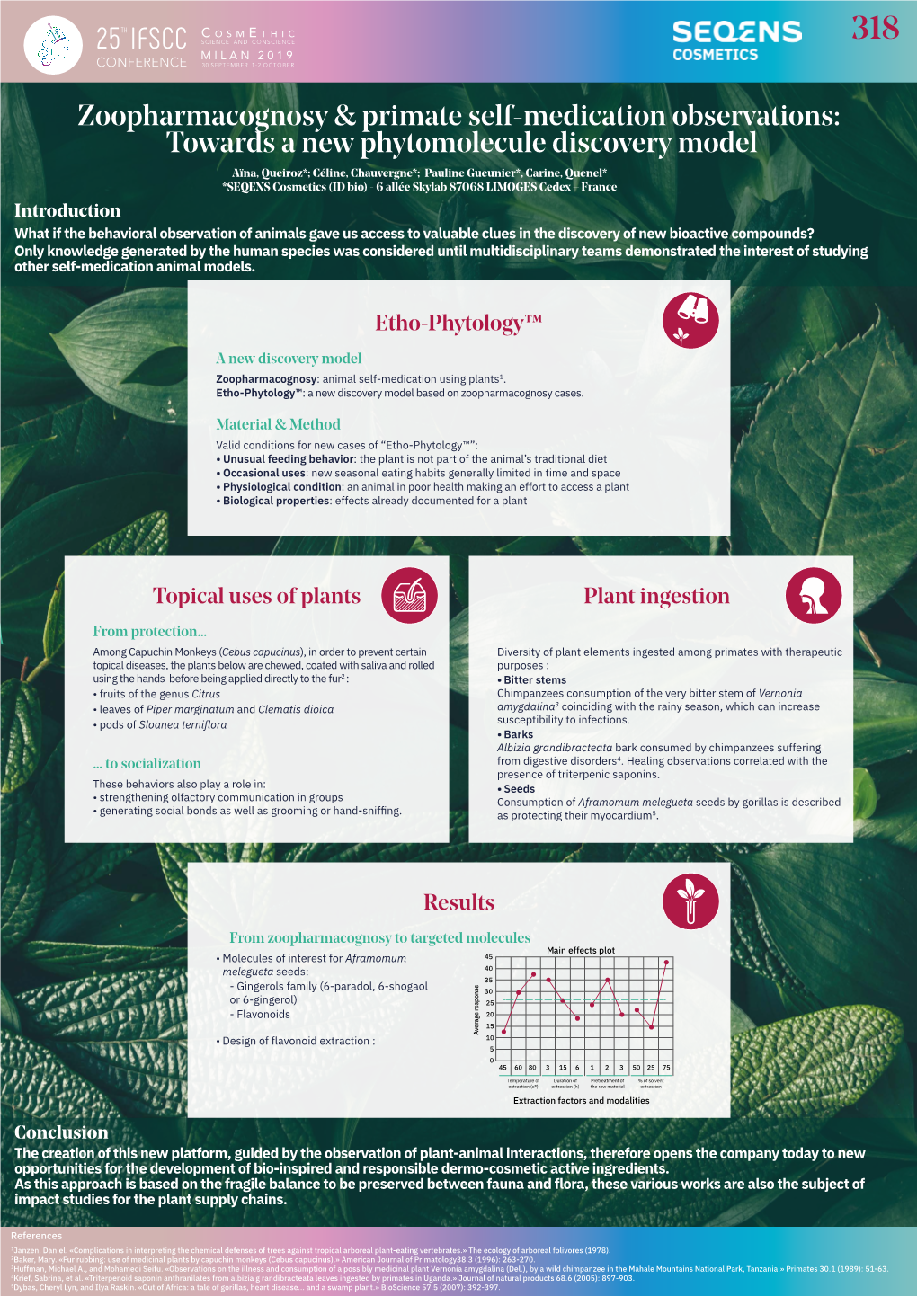 Topical Uses of Plants Plant Ingestion Etho-Phytology™ Results