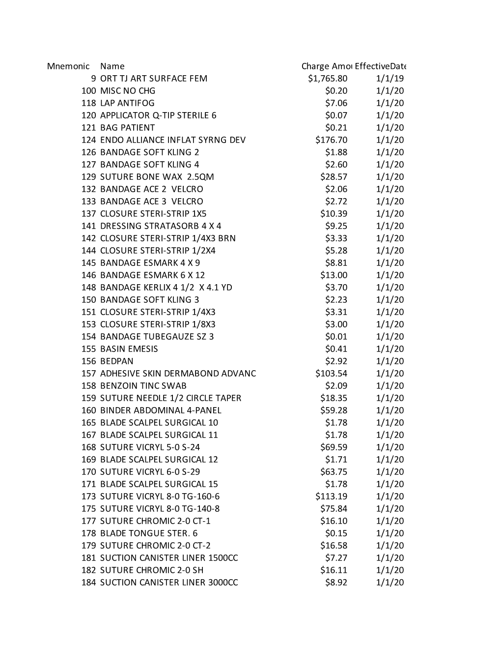 Mnemonic Name Charge Amounteffectivedate 9 ORT TJ ART
