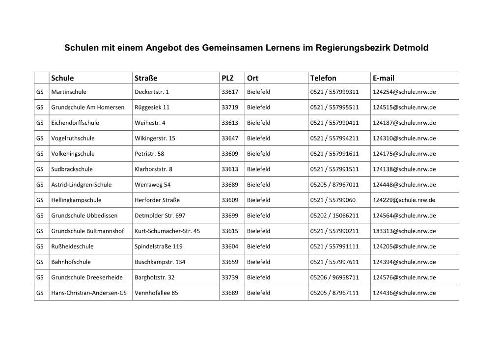 Schulen Mit Einem Angebot Des Gemeinsamen Lernens Im Regierungsbezirk Detmold