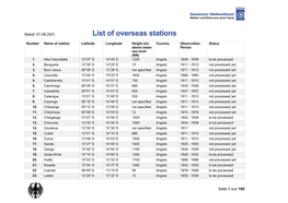 List of Overseas Stations