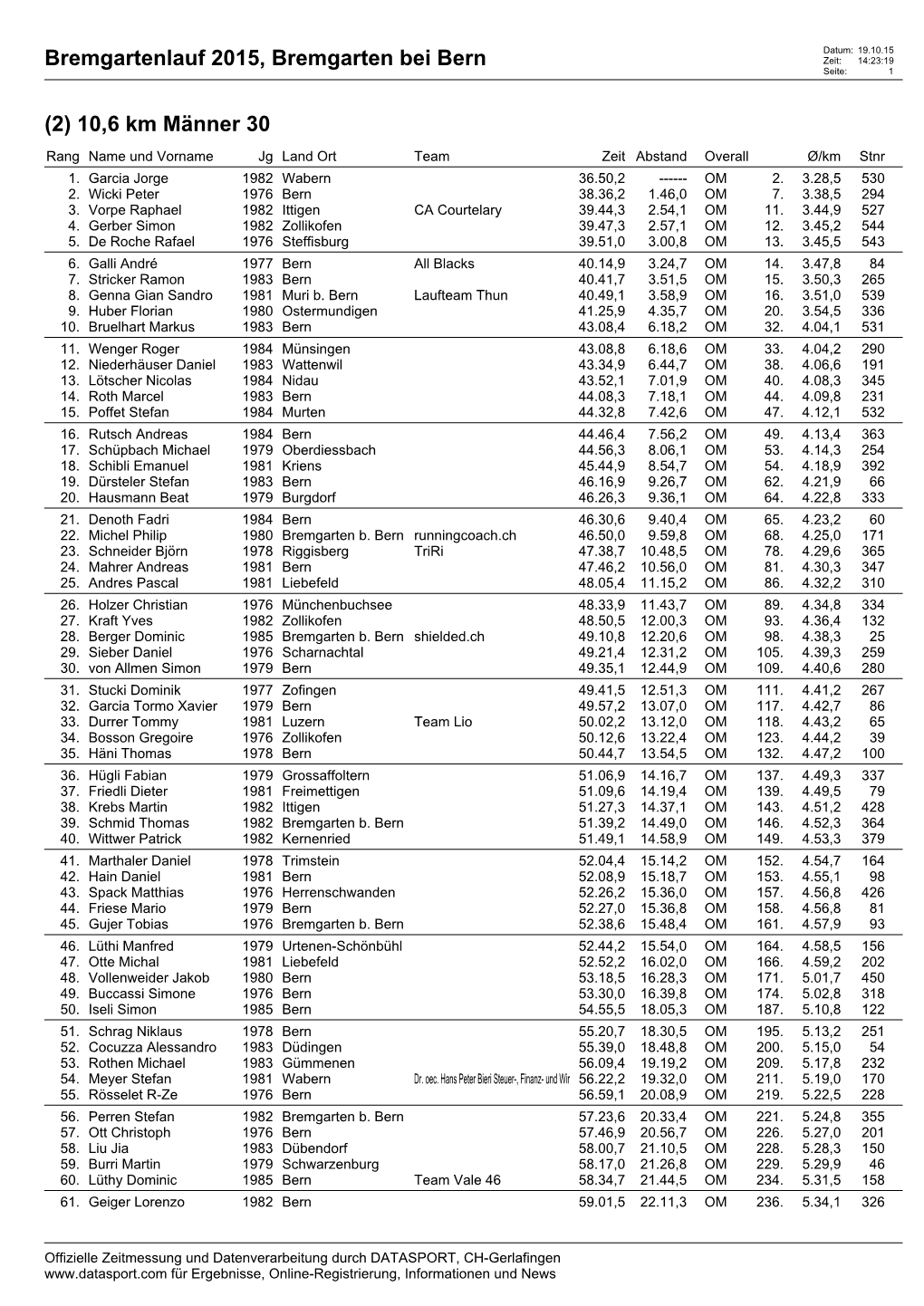 Bremgartenlauf 2015, Bremgarten Bei Bern Zeit: 14:23:19 Seite: 1