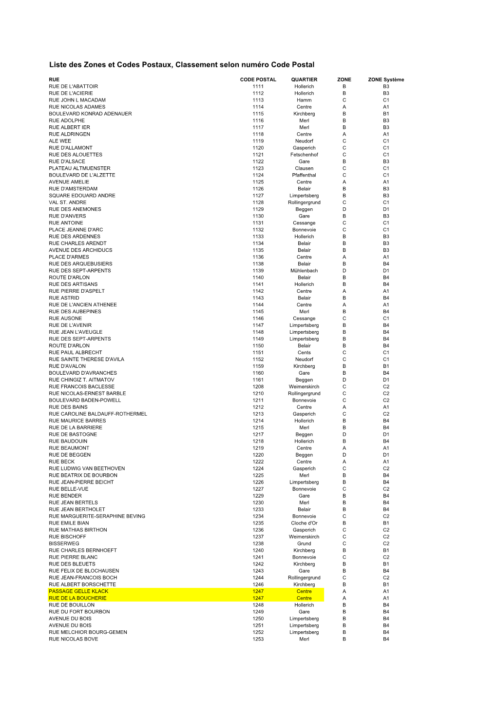 Copie De Liste Des Zones De Livraison