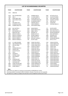 List of Hk Marginable Securities