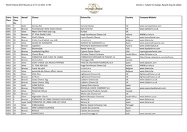 World Cheese 2015 Results As of 27-11-2015 17:00 Version 2