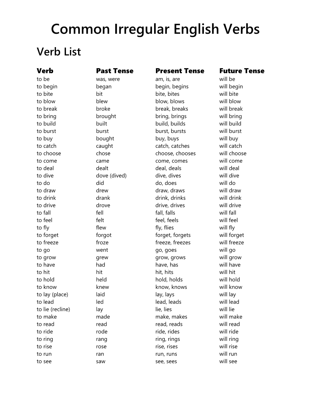 Common Irregular English Verbs Verb List - DocsLib