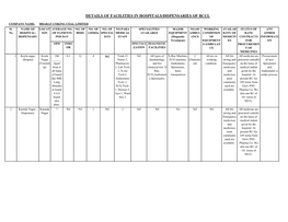 Details of Facilities in Hospitals/Dispensaries of Bccl