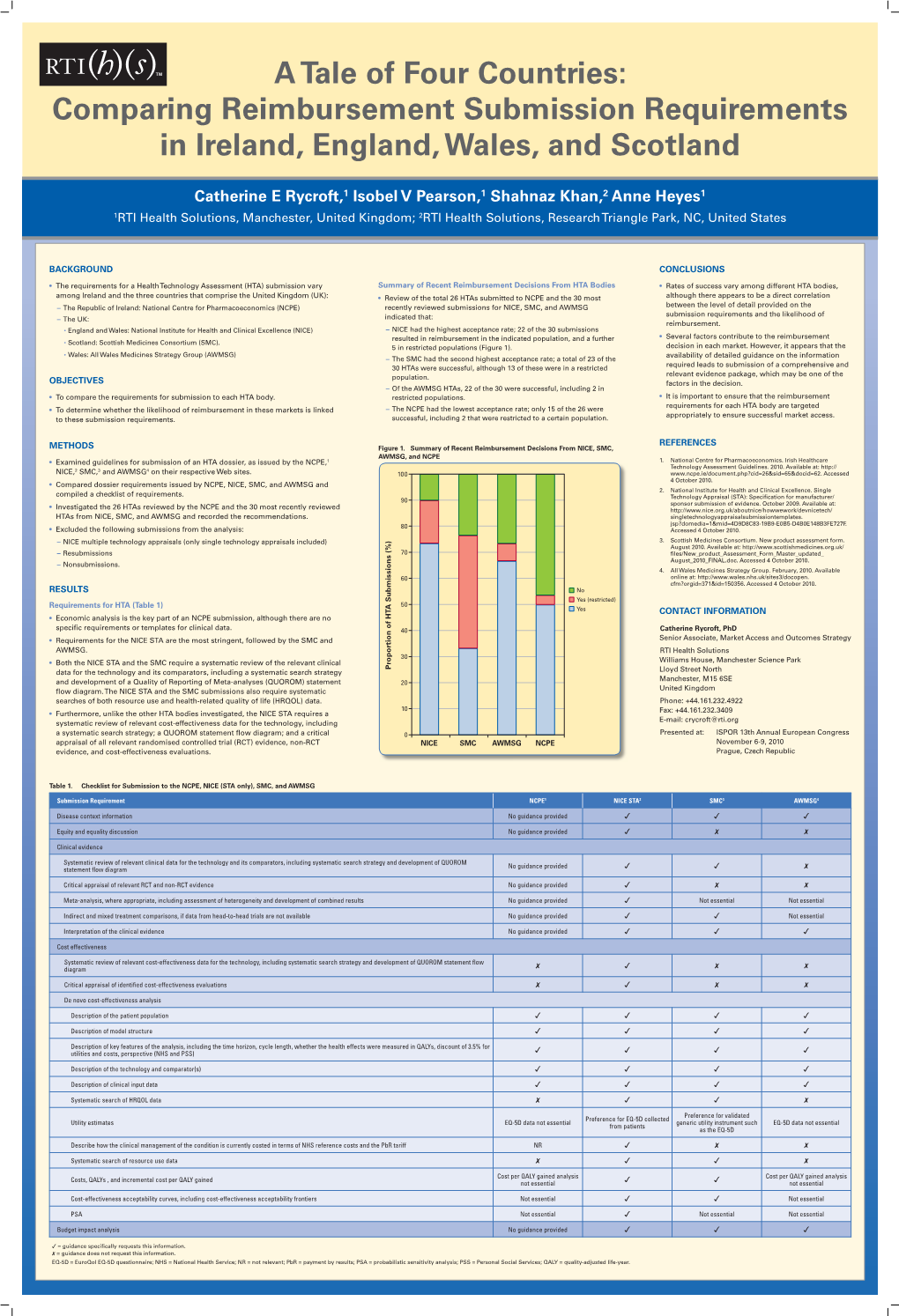 Comparing Reimbursement Submission Requirements in Ireland, England, Wales, and Scotland