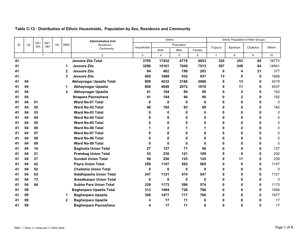 Table C 12 Distribution Of Ethnic Households Population By Sex Residence And Community Page 