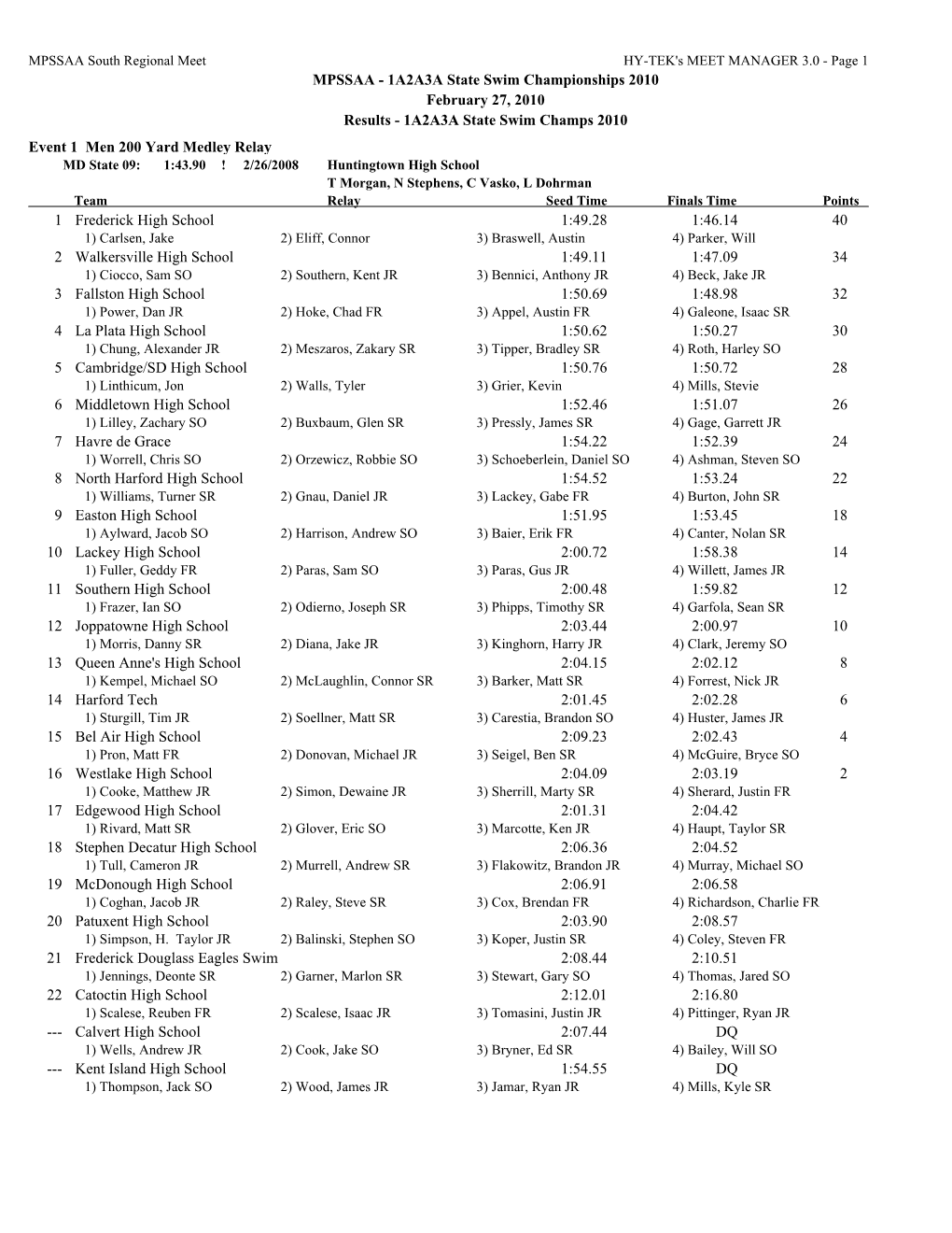 MPSSAA South Regional Meet HY-TEK's MEET MANAGER 3.0 - Page 1 MPSSAA - 1A2A3A State Swim Championships 2010 February 27, 2010 Results - 1A2A3A State Swim Champs 2010