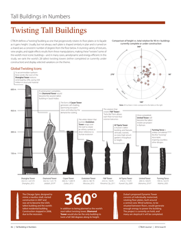 Twisting Tall Buildings