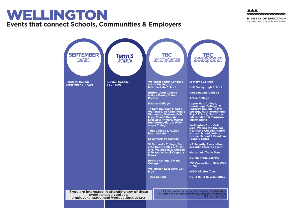 WELLINGTON Events That Connect Schools, Communities & Employers