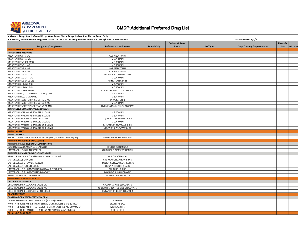 CMDP Additional Preferred Drug List