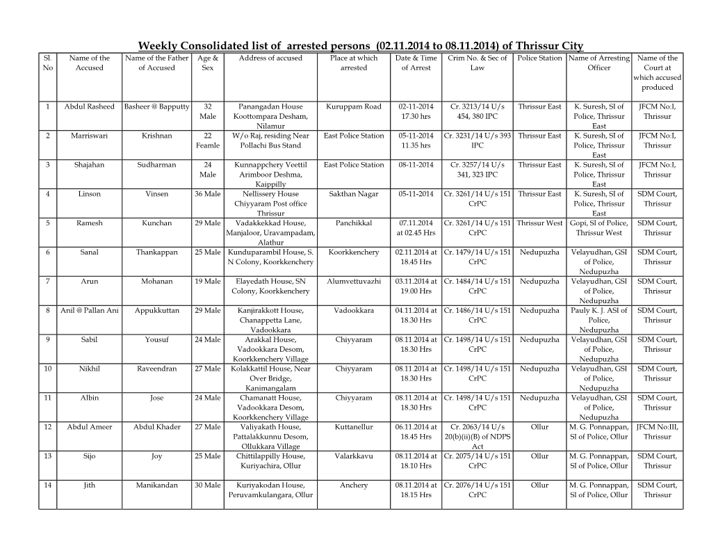 Weekly Consolidated List of Arrested Persons (02.11.2014 to 08.11.2014) of Thrissur City Sl