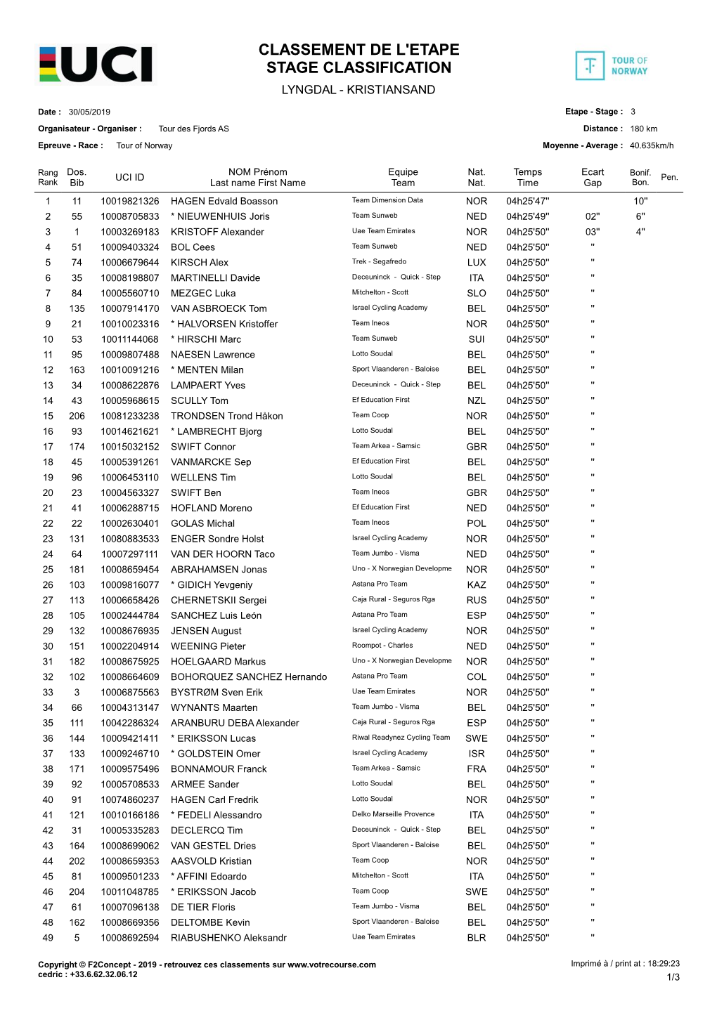 Full Rankings