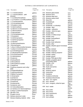 Material Code Reference List Alphabetical