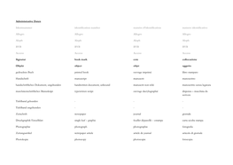 Administrative Daten Identnummer Identification Number Numéro D
