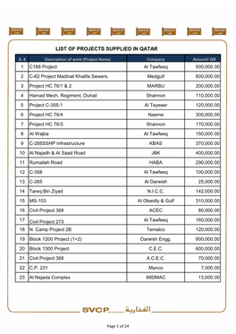 List of Projects Supplied in Qatar