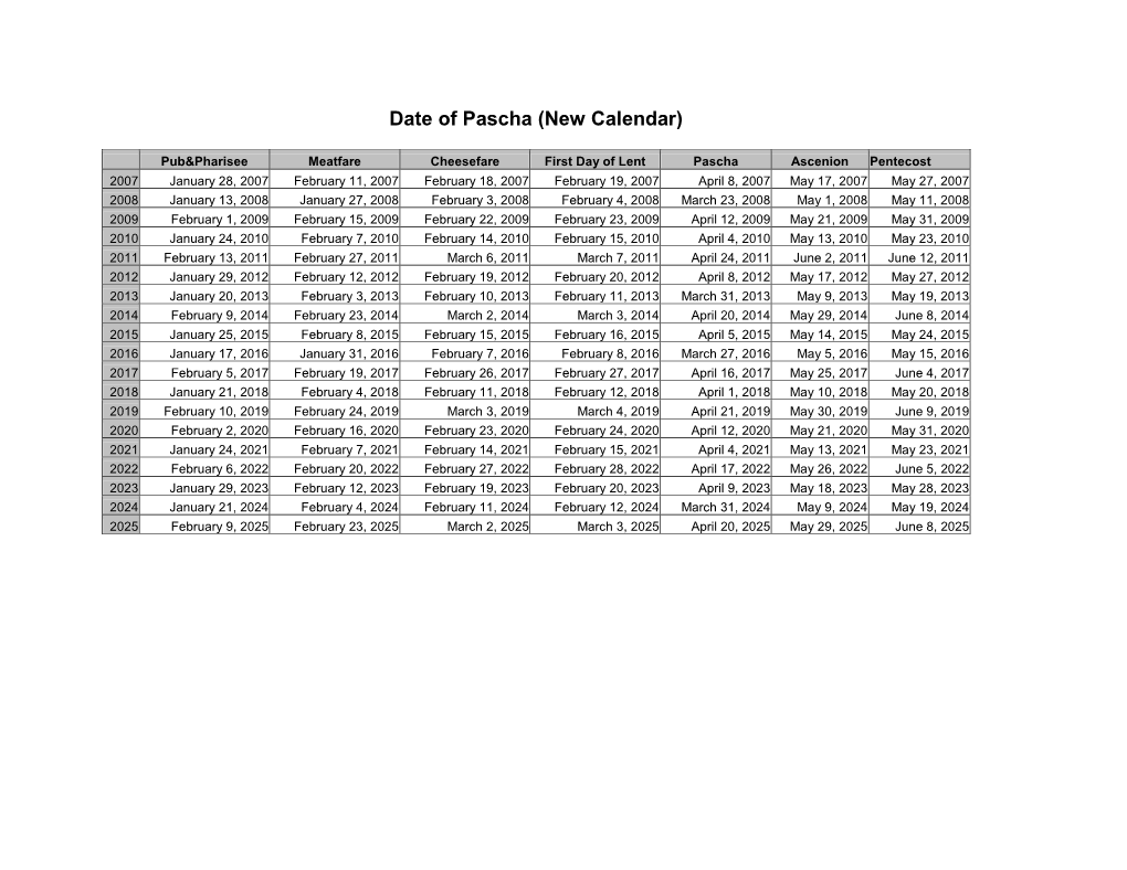 Date of Pascha (New Calendar)