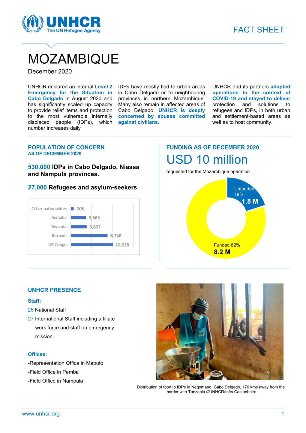 MOZAMBIQUE Decem Ber 2020