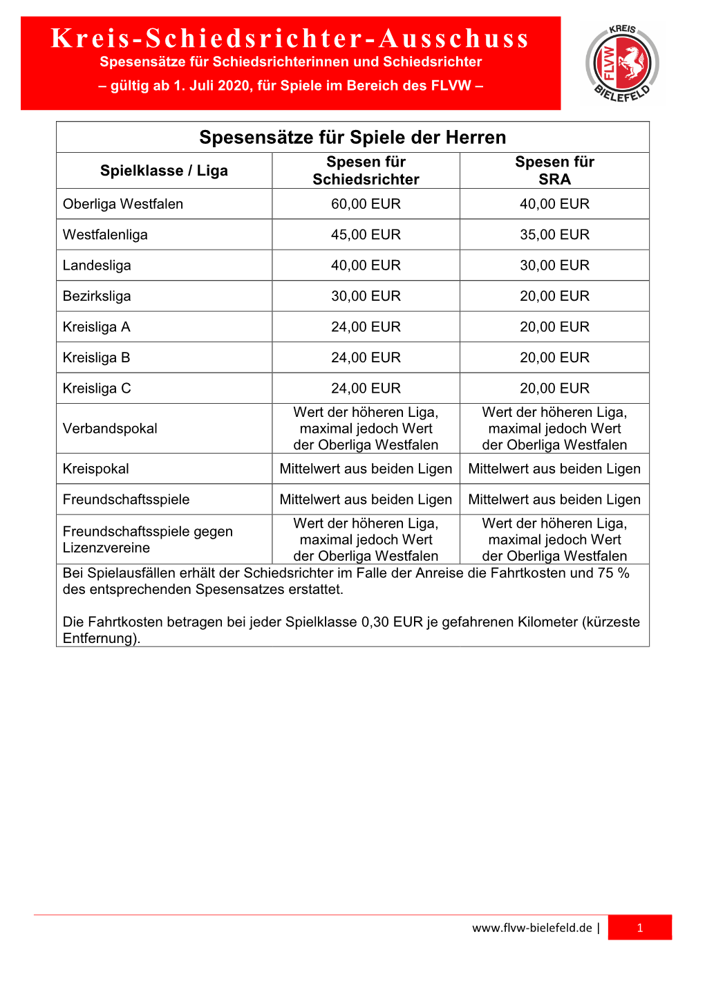 Kreis-Schiedsrichter-Ausschuss Spesensätze Für Schiedsrichterinnen Und Schiedsrichter – Gültig Ab 1
