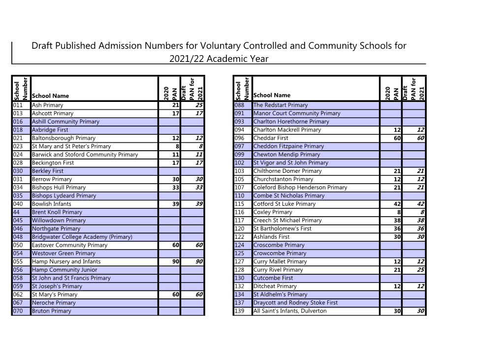 Draft Published Admission Numbers for Voluntary Controlled And