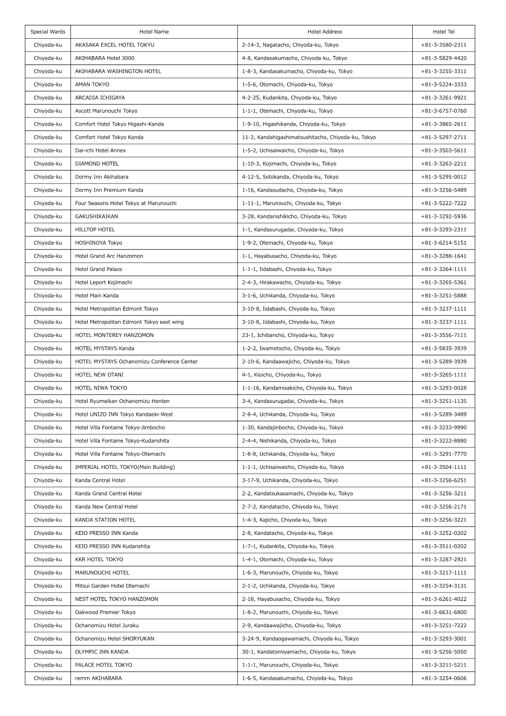 Special Wards Hotel Name Hotel Address Hotel Tel Chiyoda
